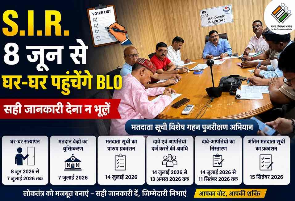 S. I. R. – 8 जून से घर-घर पहुचेंगे बीएलओ,,, सही जानकारी देना आवश्यक,,।