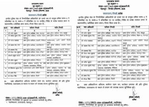 उत्तराखंड पुलिस में बड़ा फेरबदल :- नैनीताल में हरबंस सिंह की वापसी..।
